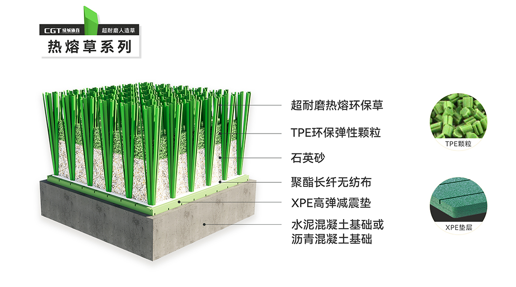 人造草坪系统选用推荐