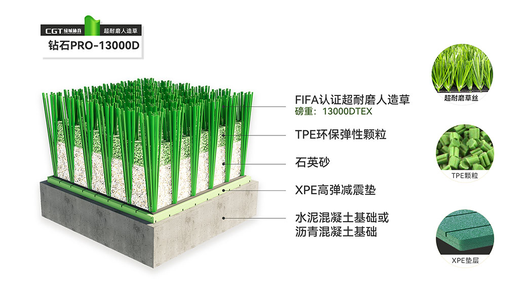 人造草坪系统选用推荐